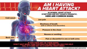 heart attack detection for women